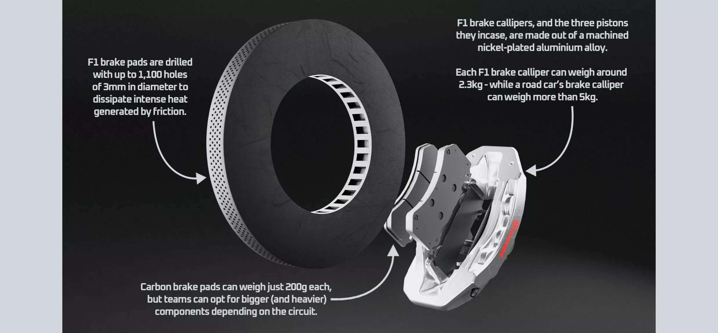 Diagram of F1 brakes exploded