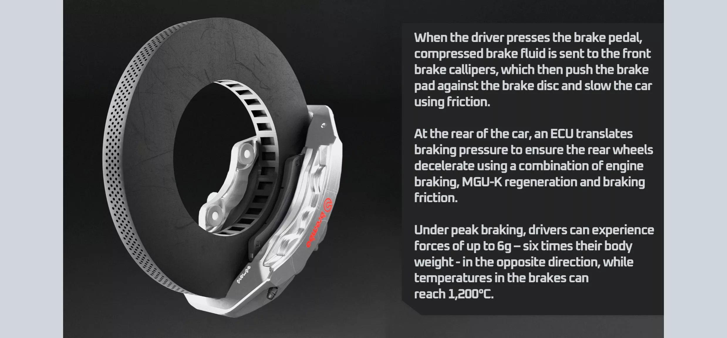 When the driver presses the brake pedal, compressed brake fluid is sent to the front brake callipers, which then push the brake pad against the brake disc and slow the car using friction. At the rear of the car, an ECU translates braking pressure to ensure the rear wheels decelerate using a combination of engine braking, MGU-K regeneration and braking friction. Under peak braking, drivers can experience - forces of up to 6g – six times their body weight - in the opposite direction, while temperatures in the brakes can reach 1,200°C.