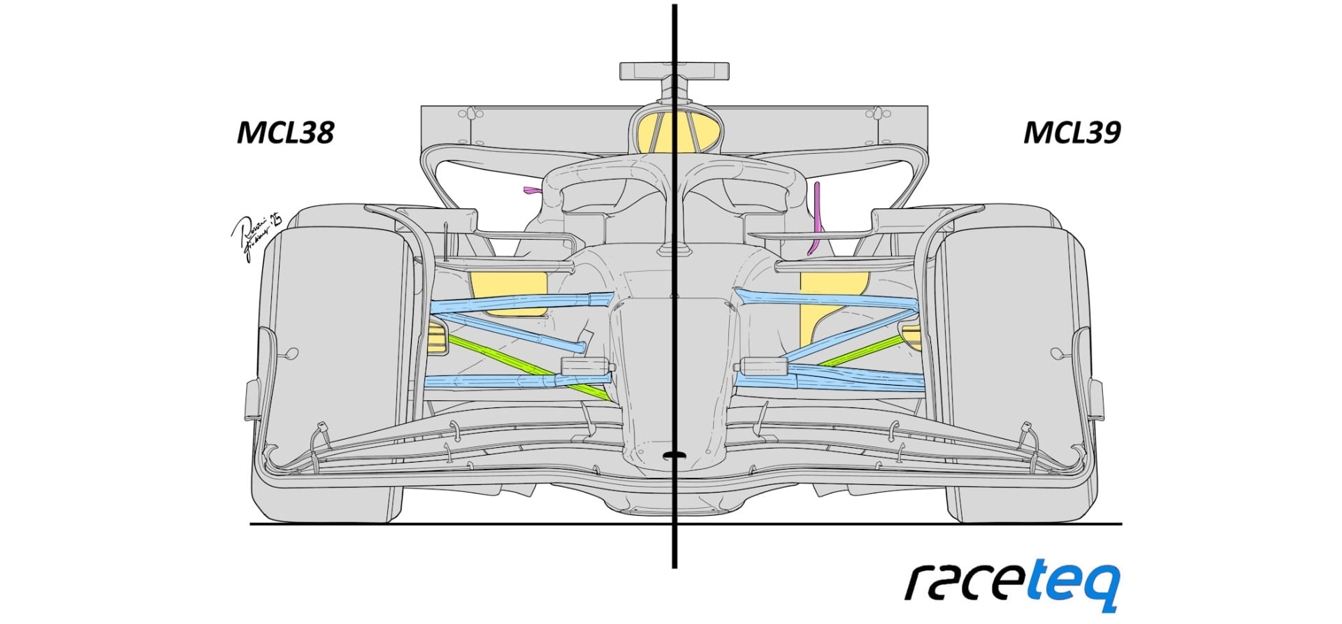 2024 McLaren compared to 2025 McLaren, illustration