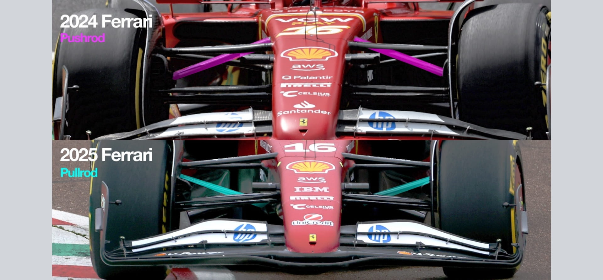 Ferrari front suspension comparison 2025 vs 2024