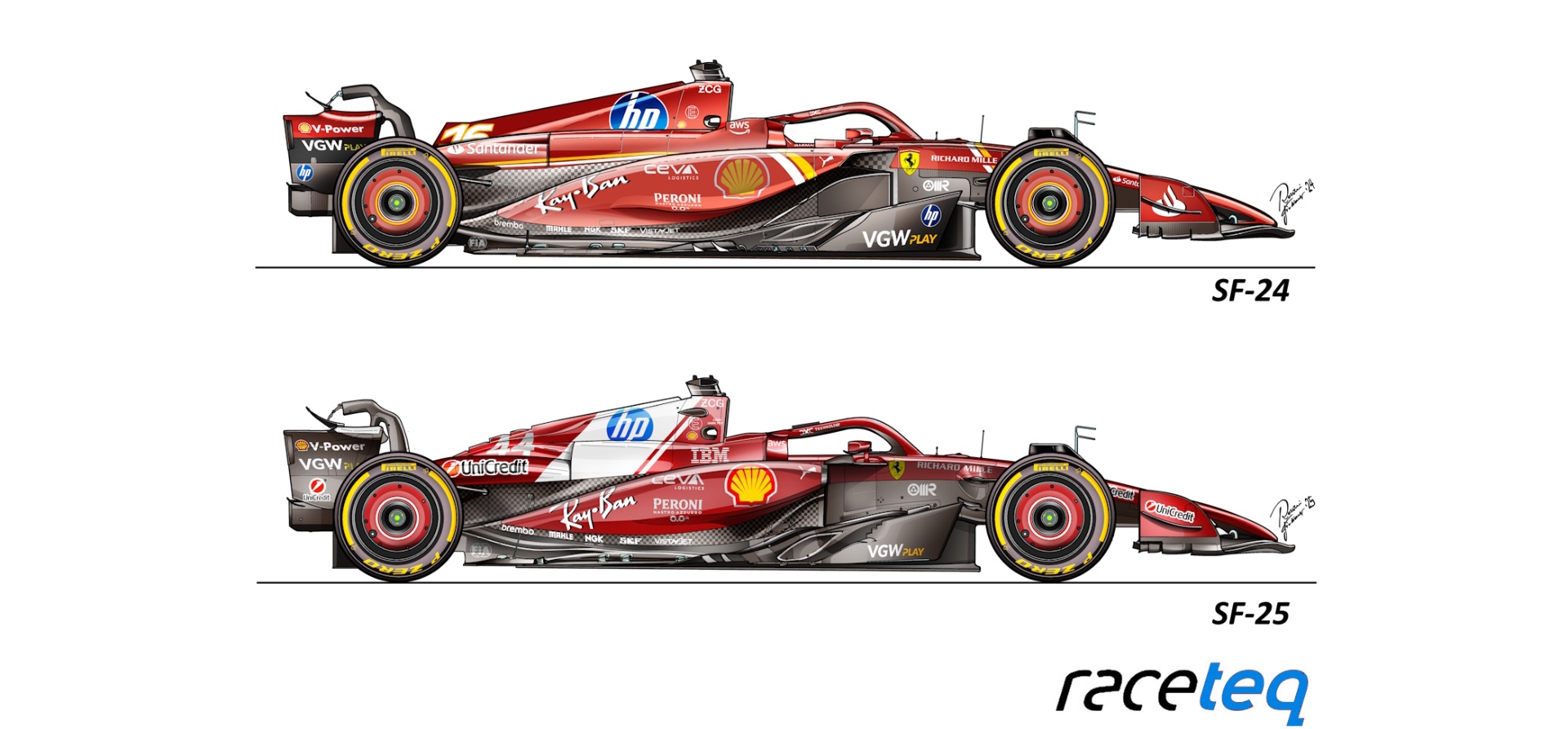 Illustration comparing 2025 Ferrari to 2024 ferrari